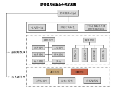 纽克斯冲刺创业板 聚焦植物补光设备领域 外销收入占九成 | IPO见闻